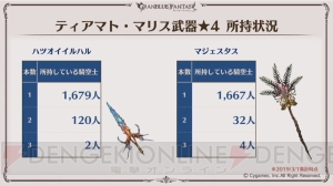 『グラブル』ここだけレポートで新米騎空士の十天衆加入状況やサポーター専用召喚石の設定ランキング発表