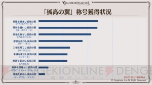 グラブル ここだけレポートで新米騎空士の十天衆加入状況やサポーター専用召喚石の設定ランキング発表 電撃オンライン