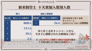 『グラブル』ここだけレポートで新米騎空士の十天衆加入状況やサポーター専用召喚石の設定ランキング発表