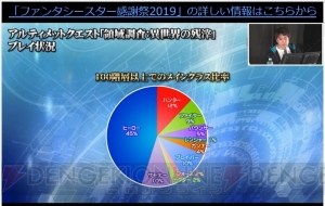 『PSO2』EP1～3を再構成した新作TVアニメの放送が決定。4月24日配信のEP6調整＆方針、今後のロードマップも