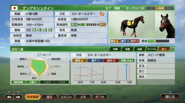 ウイニングポスト9 レビュー 新しい ウイポ は馬の個性がさらに深く多彩に表現されライバル対決が熱い 電撃オンライン