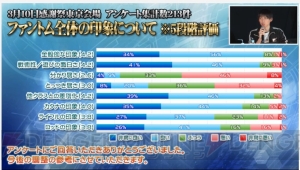 『PSO2』で『マブラヴ』コラボが決定。既存クラスのバランス調整やエキスパート条件、改善点が明らかに