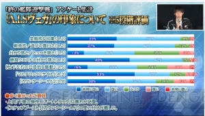 『PSO2』で『マブラヴ』コラボが決定。既存クラスのバランス調整やエキスパート条件、改善点が明らかに