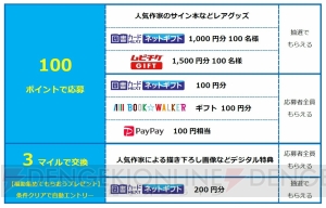 『KADOKAWAアプリ』を活用したキャンペーンが開催中。『PayPay』100円分や描き下ろし画像をもらえる