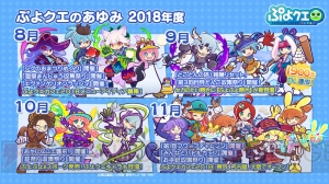 『ぷよクエ』で『ルパン三世』コラボが春に開催。1年のあゆみやユーザーのデータ、ランキングを公開