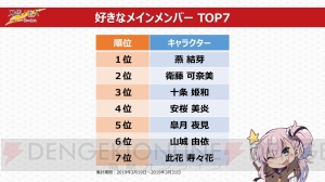 『とじとも』×『レヴュースタァライト』コラボ決定。ログインすると★4サポート“可奈美＆華恋”もらえる