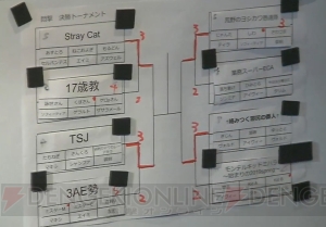 『ソウルキャリバーⅥ』エイミちゃんが大活躍した3on3大会“悶撃”の結果報告＆フォトギャラリー