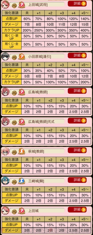 『城姫クエスト 極』