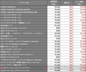 『ストリートファイターV』