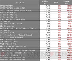 『ストリートファイターV』本編やDLCがお手ごろ価格で販売！ GWセールが5月6日まで開催