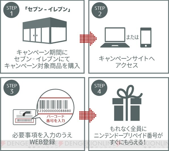 コンビニ限定 ニンテンドープリペイドカードで1 000円得する方法 10 13 電撃オンライン