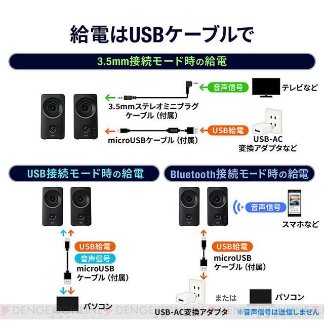 Iphoneやpcを簡単切り替え Bluetoothやusb 3 5mm接続もできる3wayスピーカー 電撃オンライン