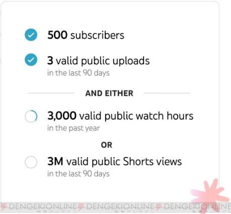 YouTubeの収益化要件がチャンネル登録者数500人と総再生時間3000時間に緩和。ただし… - 電撃オンライン