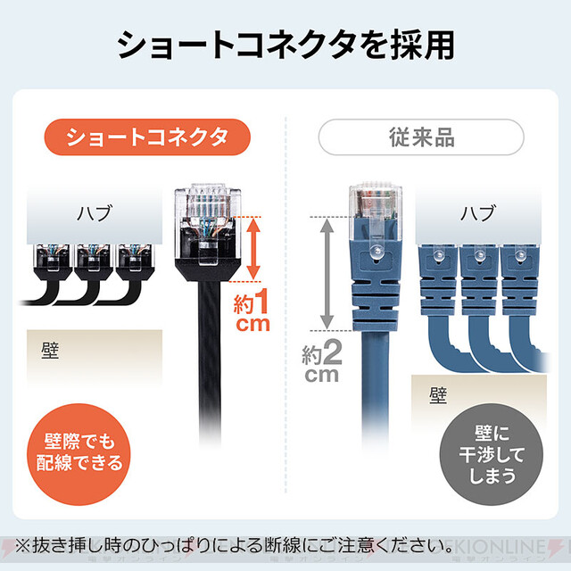 超薄い！ 1mmフラットのカテ6A LANケーブルが発売中 - 電撃オンライン