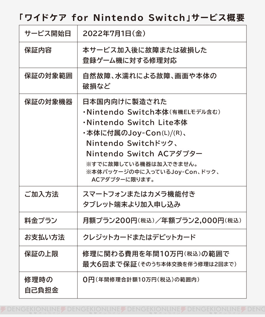 Nintendo Switchの定額制修理保証サービスが開始。月額200円で年間合計