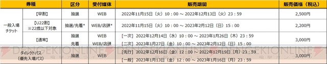 ワンフェス2023冬が幕張メッセで来年2/12に開催！ - 電撃オンライン