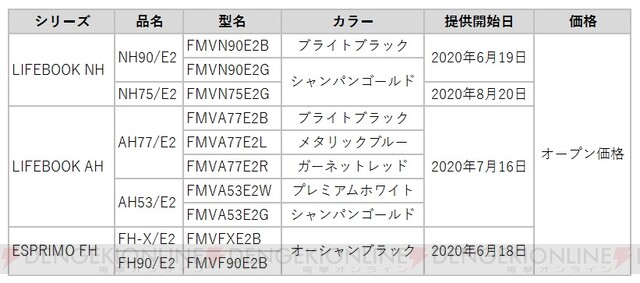 富士通から合計17機種のFMV新モデルが登場 - 電撃オンライン