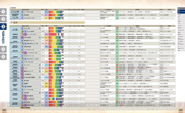 モンハンサンブレイク 本体 プレイ時間1000時間弱のデータ モンハンサンブレイク 本体 プレイ時間1000時間弱のデータ