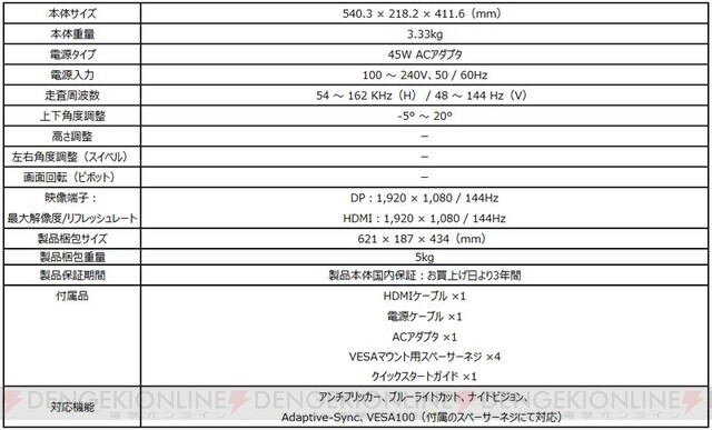 IPS、リフレッシュレート144Hz、応答速度1ms！ MSIゲーミングモニター 