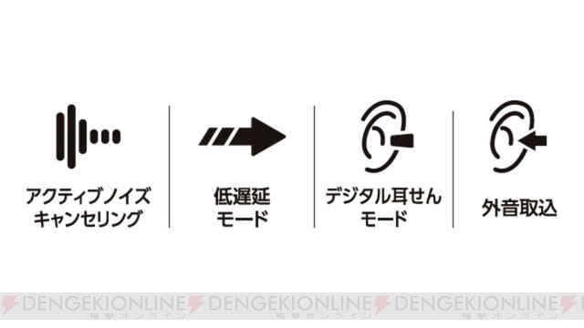 デジタル耳せんなど4つのモードを搭載した、お手頃価格の完全