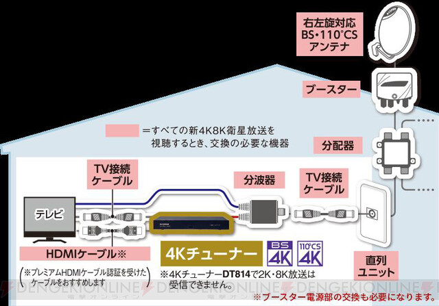 市場 マスプロ電工 新4K衛星放送対応 4Kチューナー