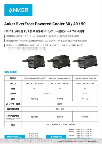 丸1日以上冷やして持ち運べるAnkerバッテリー搭載ポータブル冷蔵庫