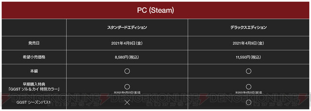 ギルティギア ストライヴ』早期特典付きのStearm版プレオーダーが開始！ - 電撃オンライン