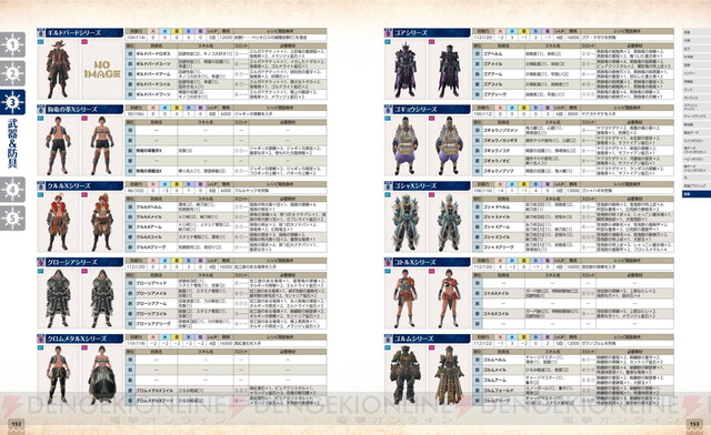 モンハンライズ：サンブレイク』に特化したオフィシャルデータ