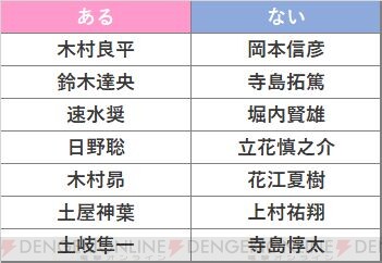 木村さんにあって岡本さんにないものとは 木村良平 岡本信彦の ガルスマ 第175回ガルスマ編集部レポート ガルスタオンライン