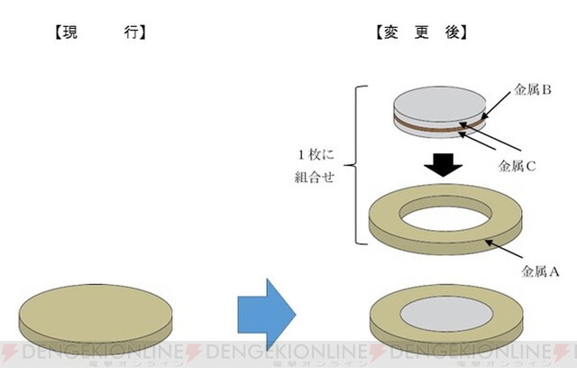 新500円玉が来月から発行開始 2色になって少し重くなる 電撃オンライン