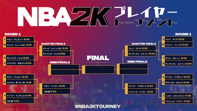 八村塁選手も参戦中のバスケゲーム『NBA2K』トーナメント準々