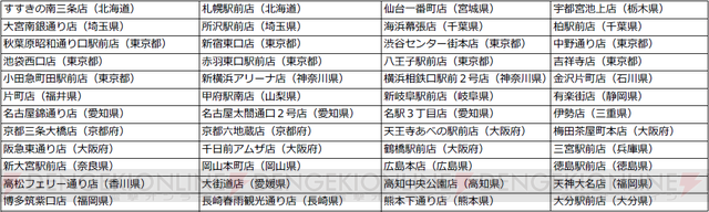 ヒプノシスマイク ビッグエコーでコラボルームと歌唱キャンペーンを5月29日より実施 ガルスタオンライン