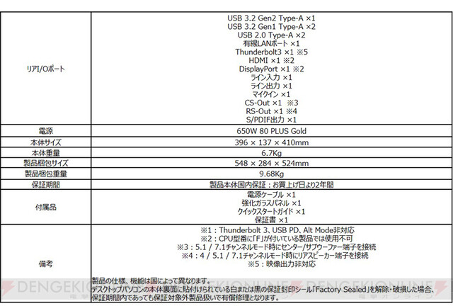 最新世代CPU＆GPU搭載！ MSI高性能ゲーミングデスクトップPC - 電撃