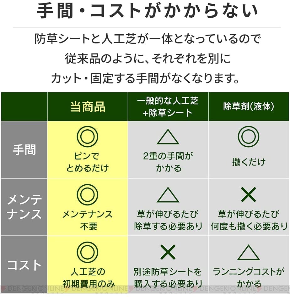 防草仕様の人工芝1m×10m分が9000円以下！【Amazon ブラックフライデー】 - 電撃オンライン