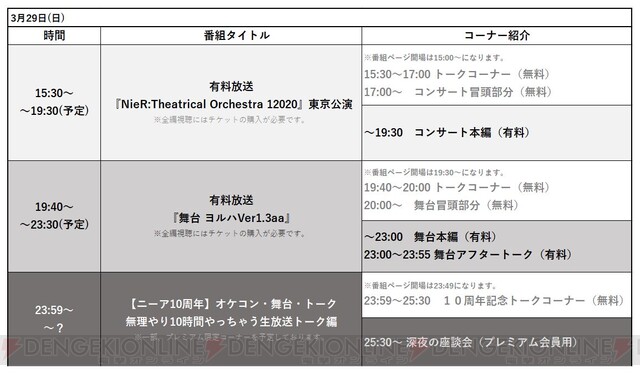 ニーア 10周年記念生放送タイムスケジュールなど詳細が公開 電撃オンライン