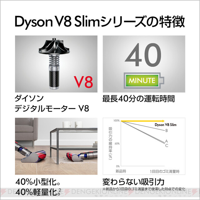 ＜画像2/6＞【今晩限定】ダイソンの人気掃除機『V8 Slim Fluffy』が25％オフ＆20％ポイントバック！ - 電撃オンライン