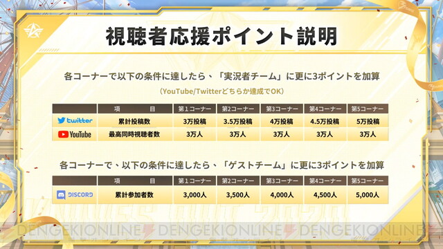 手越祐也 荒野行動3周年2020年Peak戦初披露の時のサインと記念ボックス