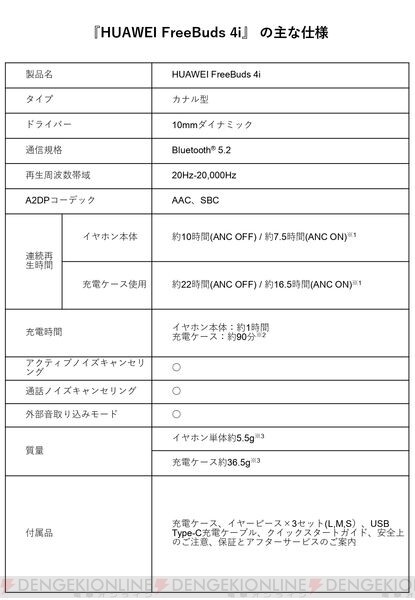 1万円で買える外部音取り込みモード ノイキャン搭載 完全ワイヤレスイヤホン 電撃オンライン