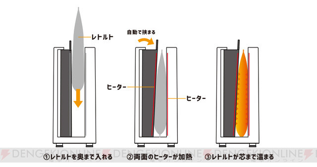 お湯は不要 レトルト食品を簡単に温められる加熱器が登場 電撃オンライン