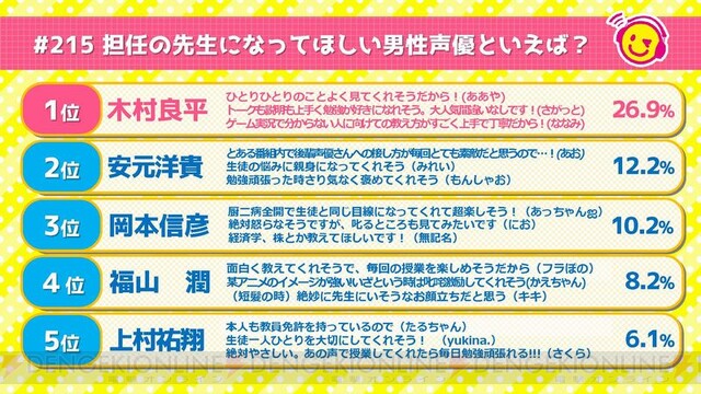 お返しどうしてた？ バレンタインデーの思い出トークも♡ 木村良平