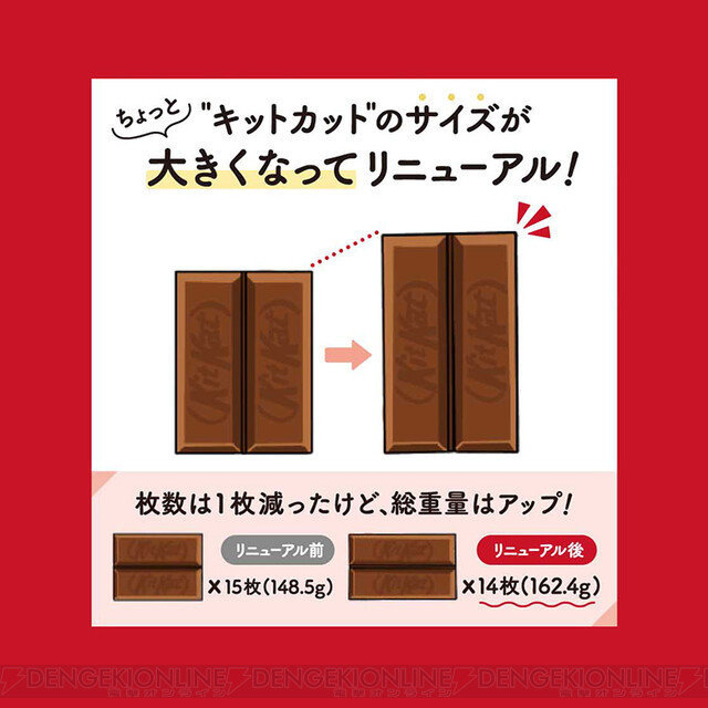 大人買い】定番の味・キットカットが12袋セットで50％ポイントバック！ - 電撃オンライン