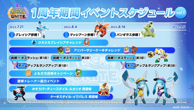 ポケモンユナイト を始めるなら今 1周年記念でユナイトライセンス ホロウェアがもらえる 電撃オンライン