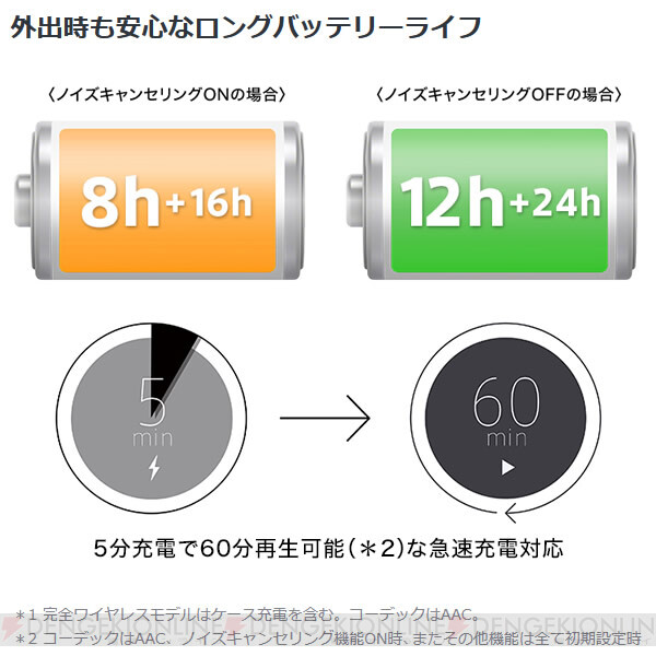 9日0時より】高性能ノイキャンで音楽も通話も快適！ ソニーの