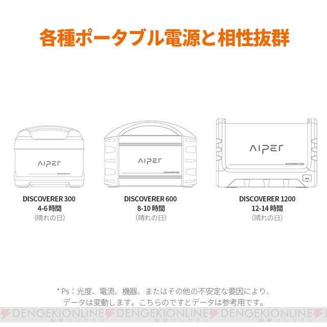 折り畳み式のソーラーチャージャーが期間限定で安い！ - 電撃オンライン