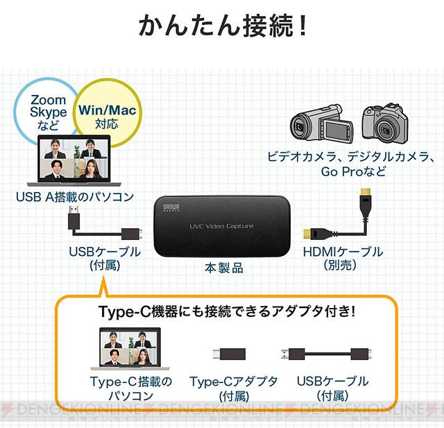 手持ちのカメラをWEBカメラ化できるUSB-HDMIアダプタ - 電撃オンライン