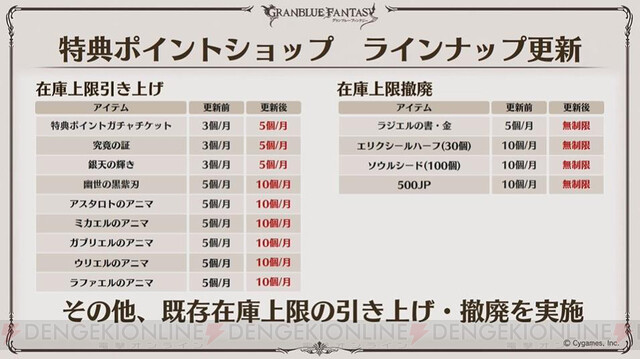 グラブル 武器スキル強化用素材の仕様が変更 新ハイレベルマルチバトルの情報も 電撃オンライン