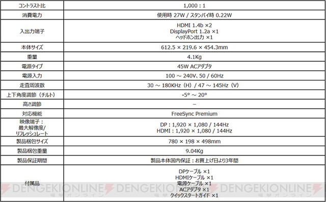 MSI、リフレッシュレート144Hz・応答速度1msゲーミングモニター発売 