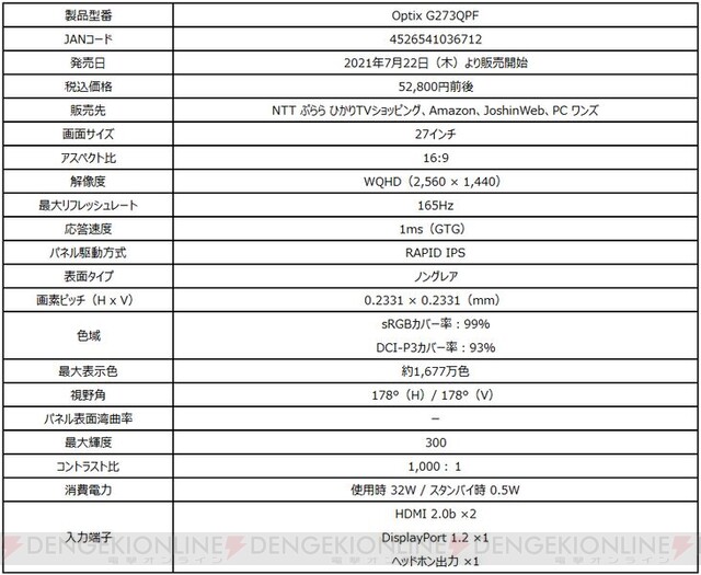 MSI、ゲーミング性能を追求した27インチIPS液晶モニター発売 - 電撃