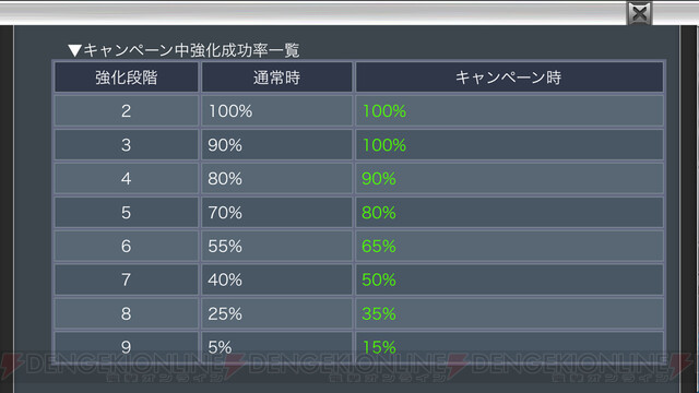 仮面ライダー バトルラッシュ サービス終了に 我が子は泣いたか笑ったか 電撃オンライン ゲーム アニメ ガジェットの総合情報サイト