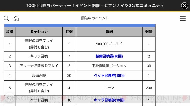 計100回の召喚券をゲット 塵も積もれば山となる セブンナイツ2日記 18 電撃オンライン